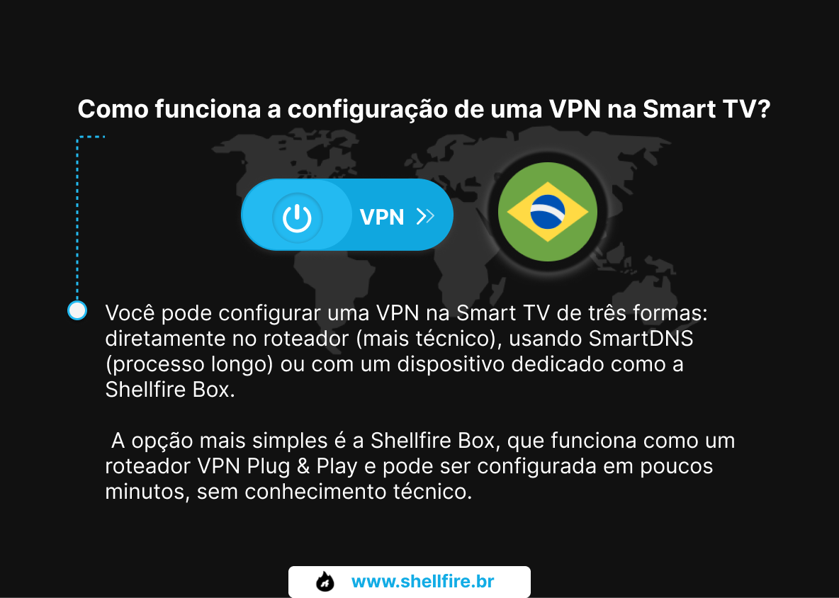 Como funciona a configuração de uma VPN na Smart TV?