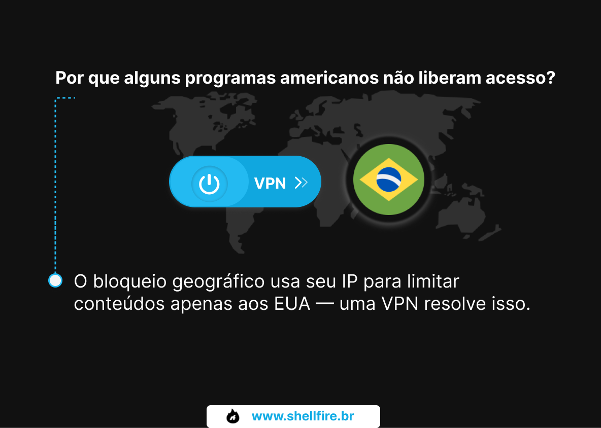 Por que alguns programas americanos não liberam acesso?